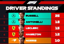 Franco Colapinto afrontará la única práctica y la clasificación de la carrera sprint del GP de China de F1: todo lo que hay que saber