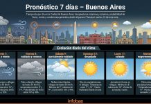 Los videos de la caída de granizo en la provincia de Buenos Aires: hasta cuando rige el alerta por tormentas