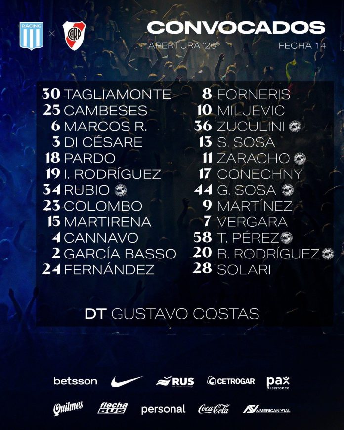 Racing recibirá a River Plate en un especial duelo por el Torneo Apertura: hora, TV y formaciones