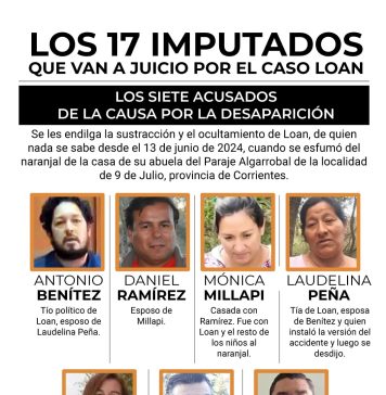La fiscalía volverá al Naranjal antes del juicio por Loan: “Queremos probar la sustracción”