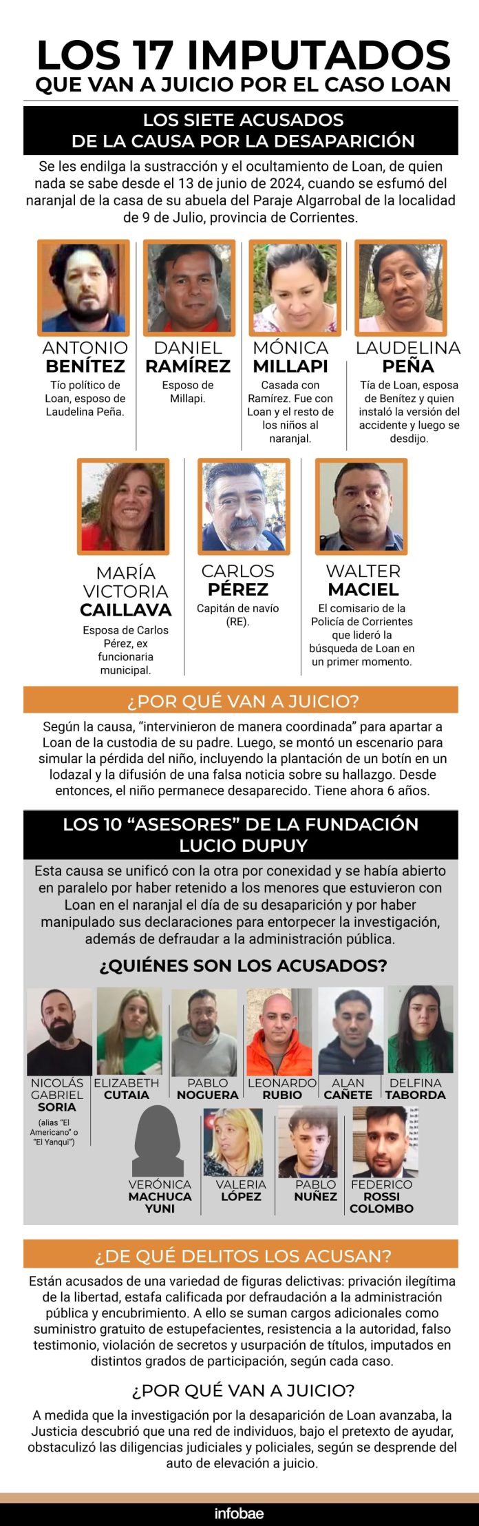 La fiscalía volverá al Naranjal antes del juicio por Loan: “Queremos probar la sustracción”