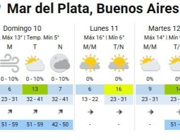 Olas de hasta 7 metros, destrozos e inundaciones en la Costa Atlántica tras el paso del ciclón extratropical